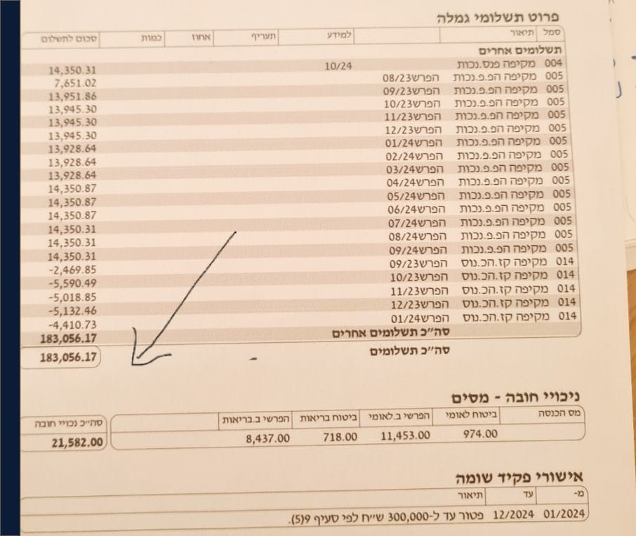 תלוש גמלה — אישורי פקיד שומה — כלל פנסיה מקיפה — אוקטובר 2024